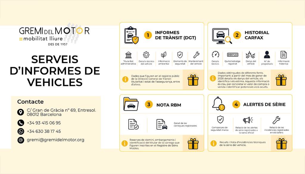 Serveis d'informe de vehicles