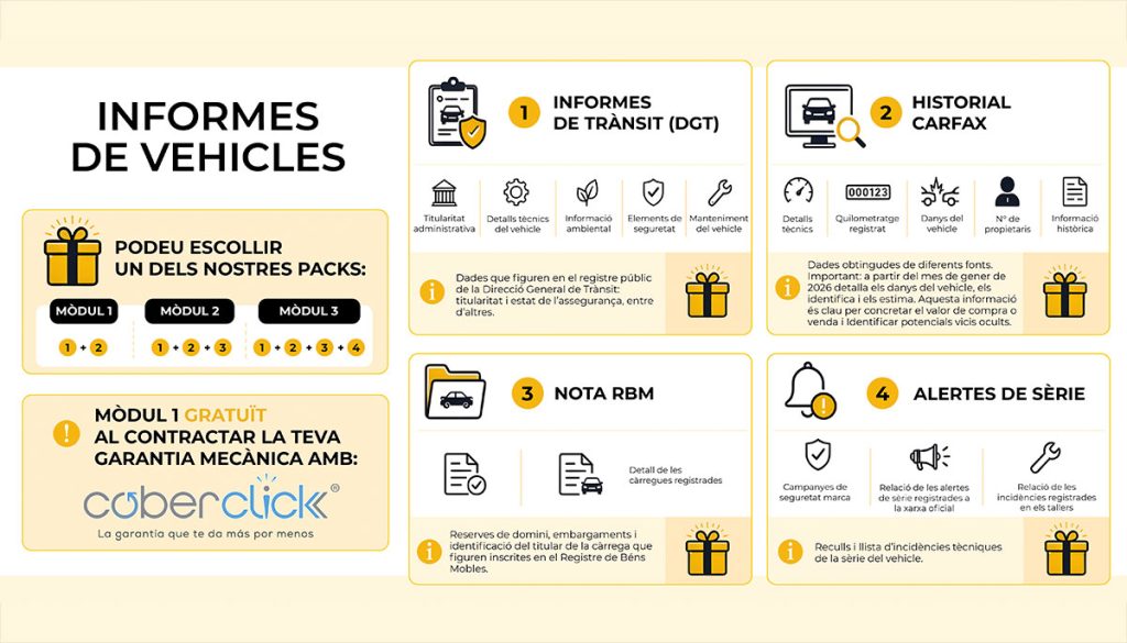 Serveis d'informes de vehicles